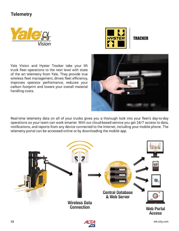 Alta Material Handling Midwest Product Catalog 2024 - Page 14