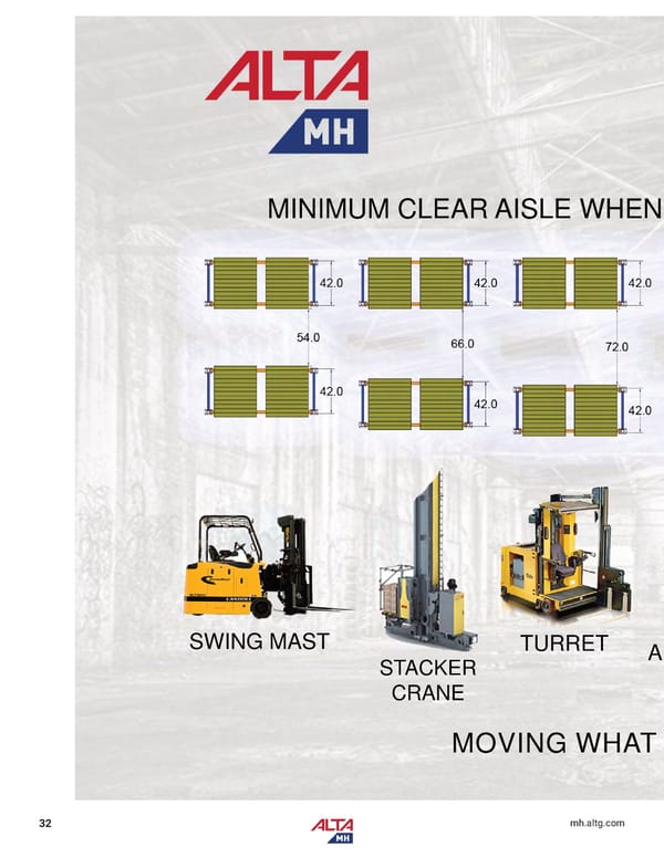 Alta Material Handling Midwest Product Catalog 2024 - Page 34