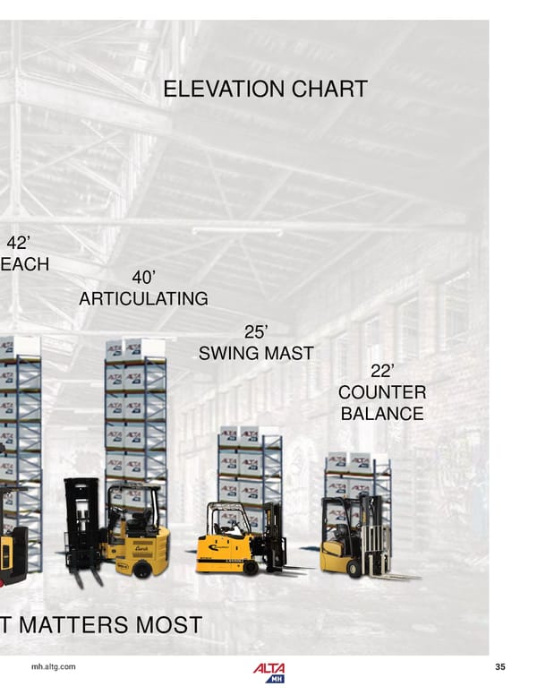 Alta Material Handling Midwest Product Catalog 2024 - Page 37