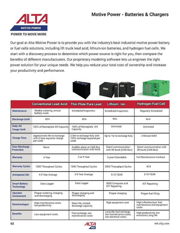 Alta Material Handling Midwest Product Catalog 2024 - Page 64