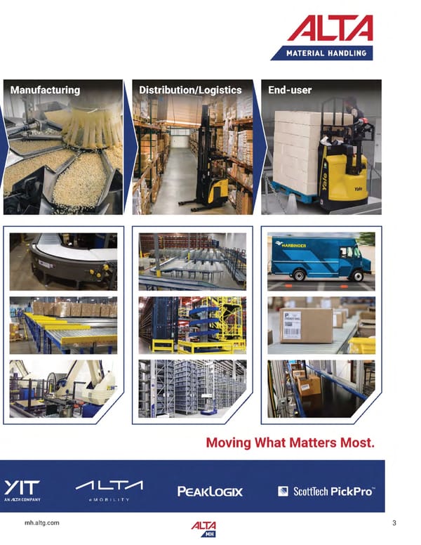 Alta Material Handling New England Product Catalog 2024 - Page 5