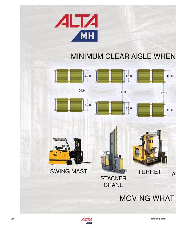 Alta Material Handling New England Product Catalog 2024 - Page 36