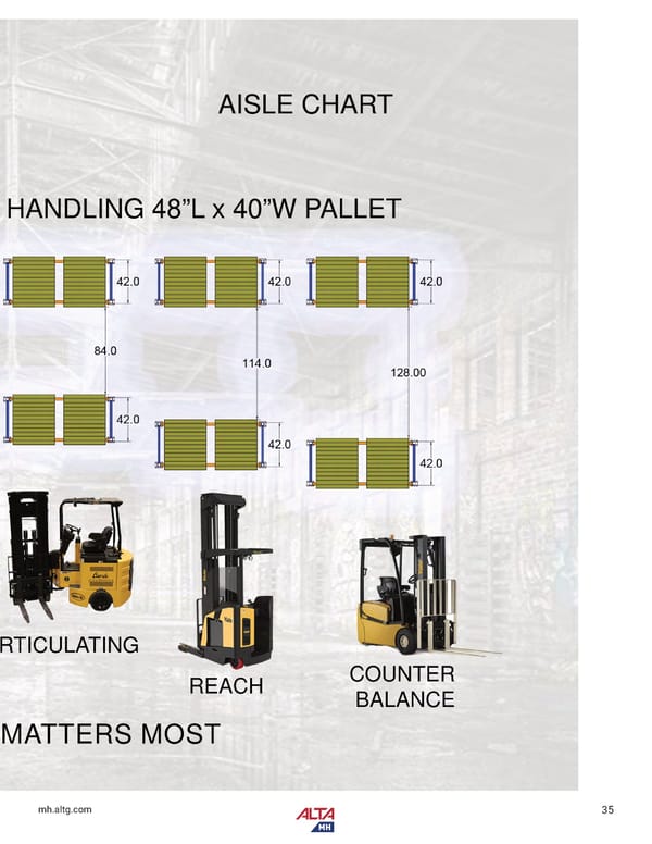 Alta Material Handling New England Product Catalog 2024 - Page 37