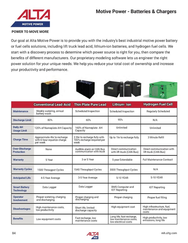 Alta Material Handling New England Product Catalog 2024 - Page 86