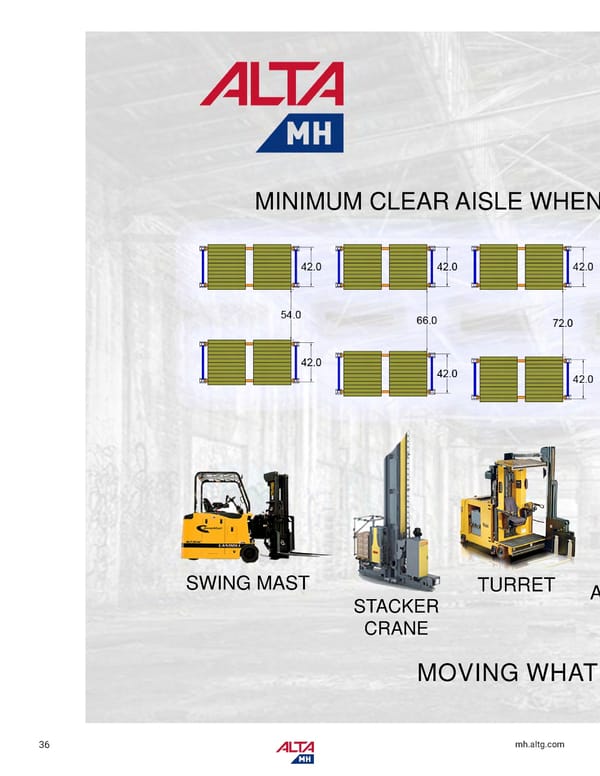 Alta Material Handling Catalog New York Metro 2024 - Page 38