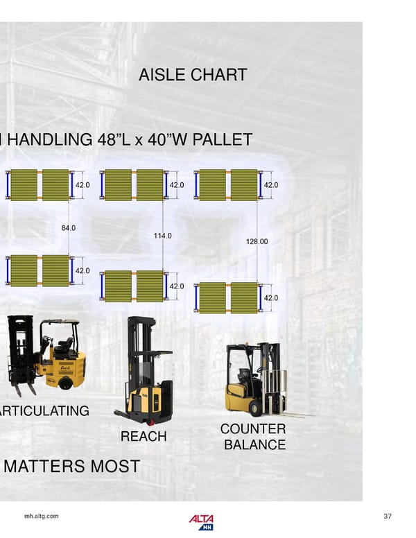 Alta Material Handling Catalog New York Metro 2024 - Page 39