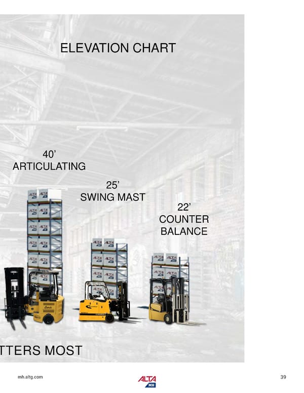 Alta Material Handling Catalog New York Metro 2024 - Page 41