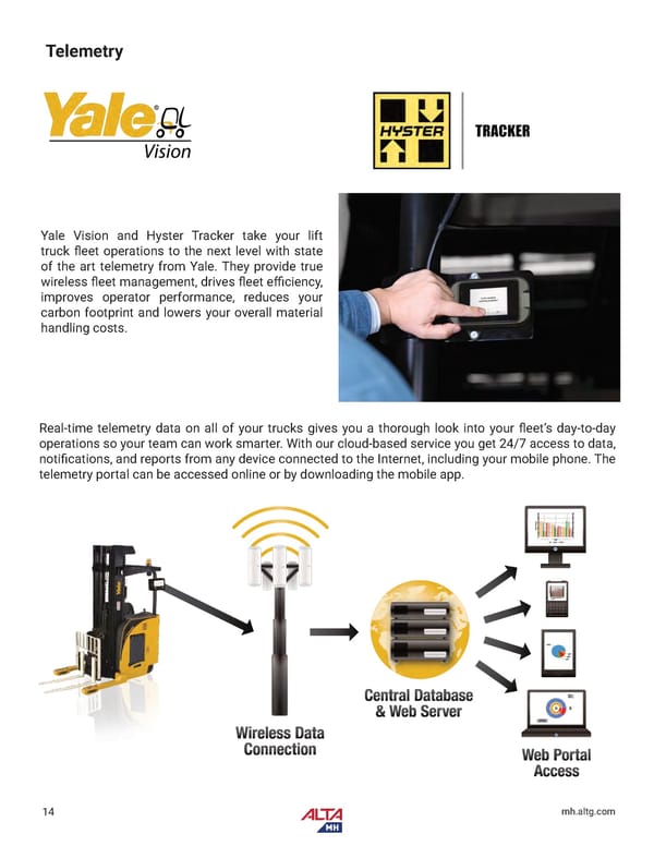 Alta Material Handling Catalog New York Upstate 2024 - Page 16