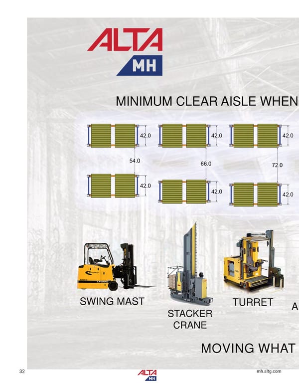 Alta Material Handling Catalog New York Upstate 2024 - Page 34