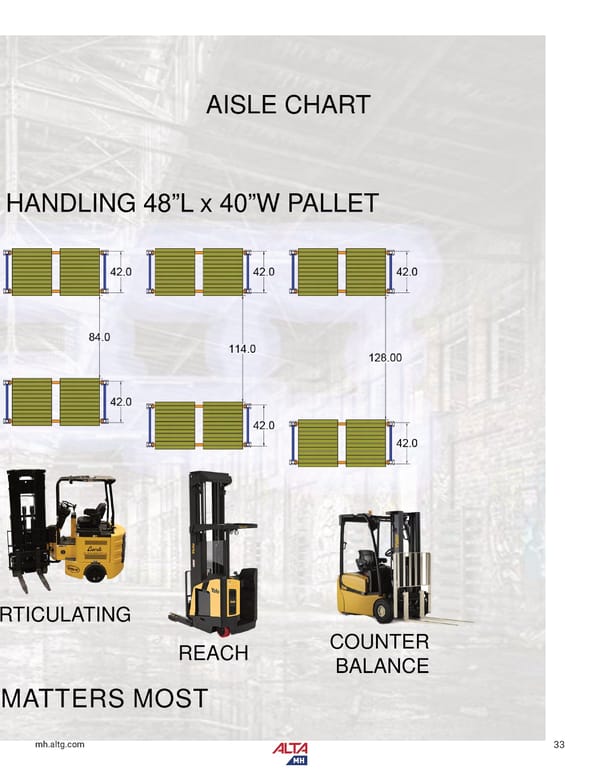 Alta Material Handling Catalog New York Upstate 2024 - Page 35