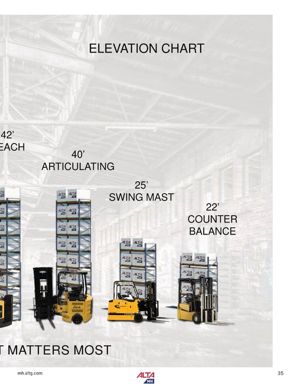 Alta Material Handling Catalog New York Upstate 2024 - Page 37