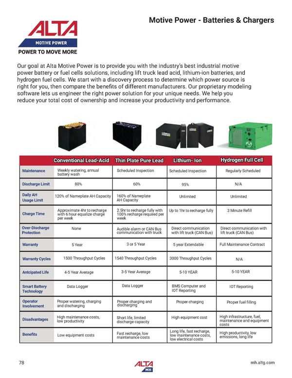 Alta Material Handling Catalog New York Upstate 2024 - Page 80