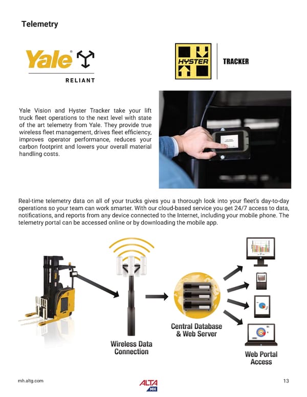 Alta Material Handling NY Upstate Product Catalog 2026 - Page 15