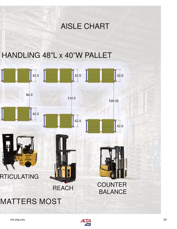 Alta Material Handling NY Upstate Product Catalog 2026 - Page 31