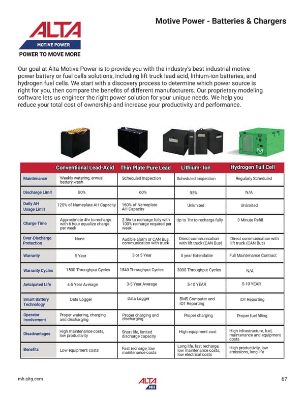 Alta Material Handling NY Upstate Product Catalog 2026 - Page 69