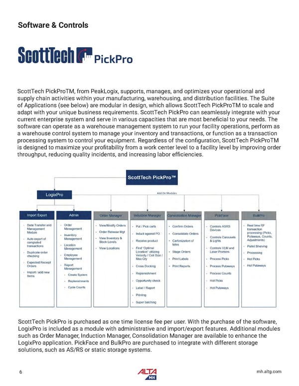 Alta Material Handling New England Product Catalog 2026 - Page 8