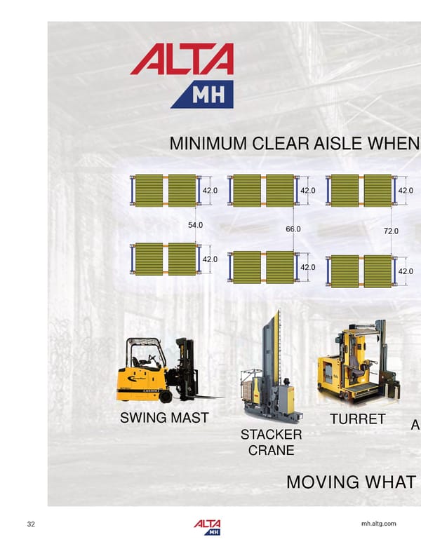 Alta Material Handling New England Product Catalog 2026 - Page 34