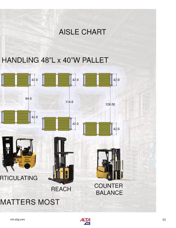 Alta Material Handling New England Product Catalog 2026 - Page 35