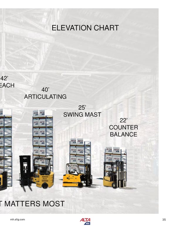 Alta Material Handling New England Product Catalog 2026 - Page 37