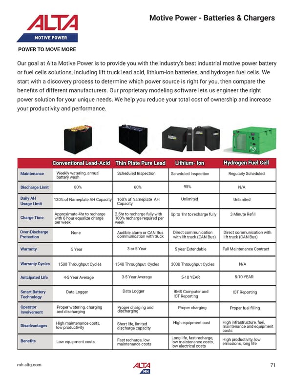 Alta Material Handling New England Product Catalog 2026 - Page 73