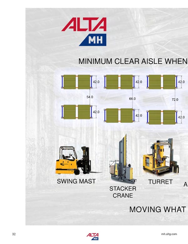 Alta Material Handling Catalog New York Metro 2026 - Page 34