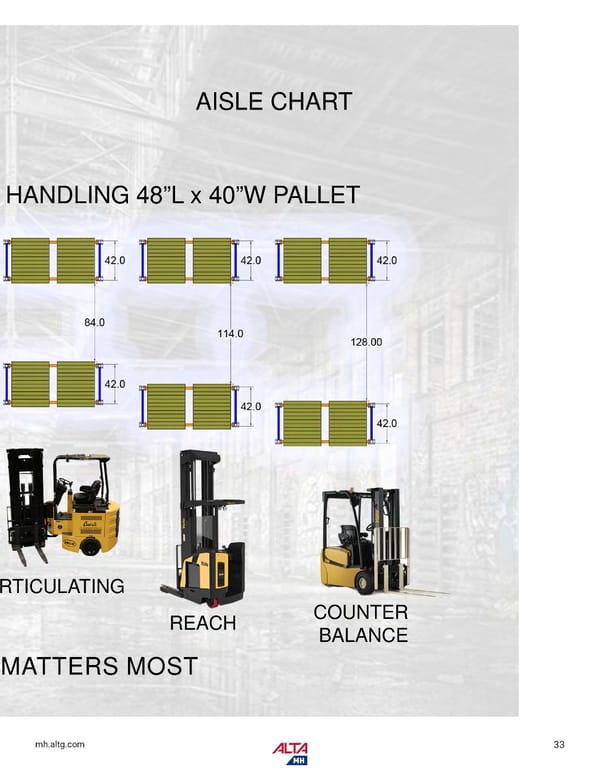 Alta Material Handling Catalog New York Metro 2026 - Page 35