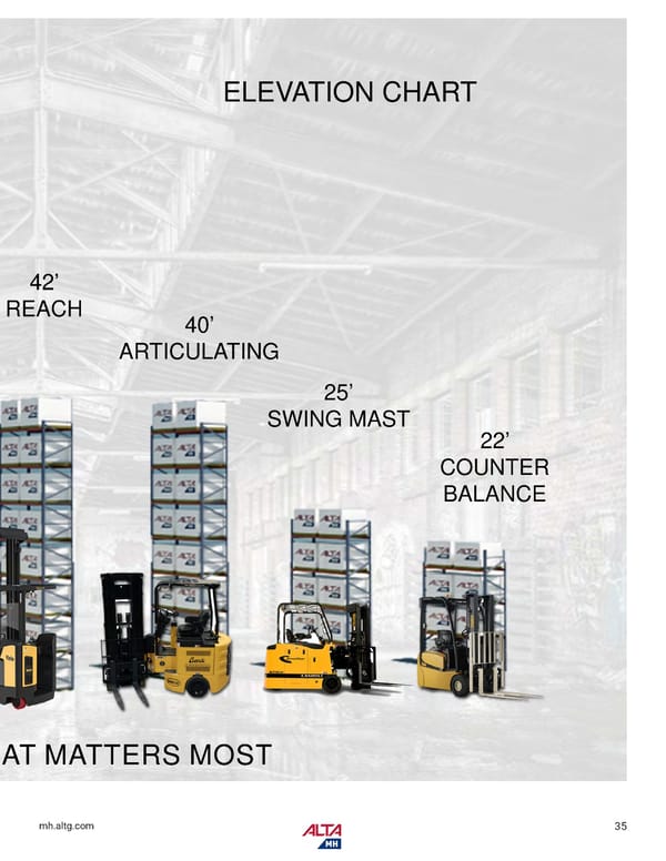 Alta Material Handling Catalog New York Metro 2026 - Page 37